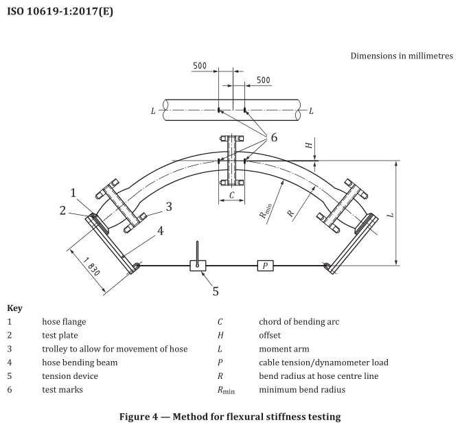 15_ISO_10619-1_hoses_tubing_bending_flexural_stiffness_testing 15_ISO_10619-1_hoses_tubing_bending_flexural_stiffness_testing