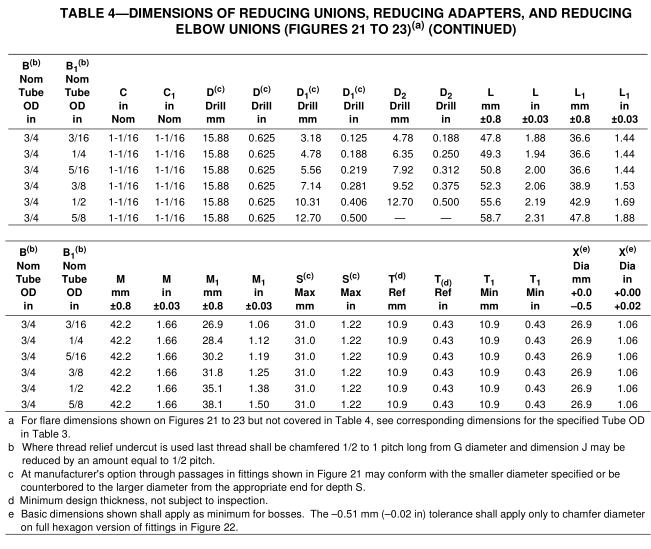 3_SAE_J513_dimensions_reducing_union_adapters_elbow_table_4_con