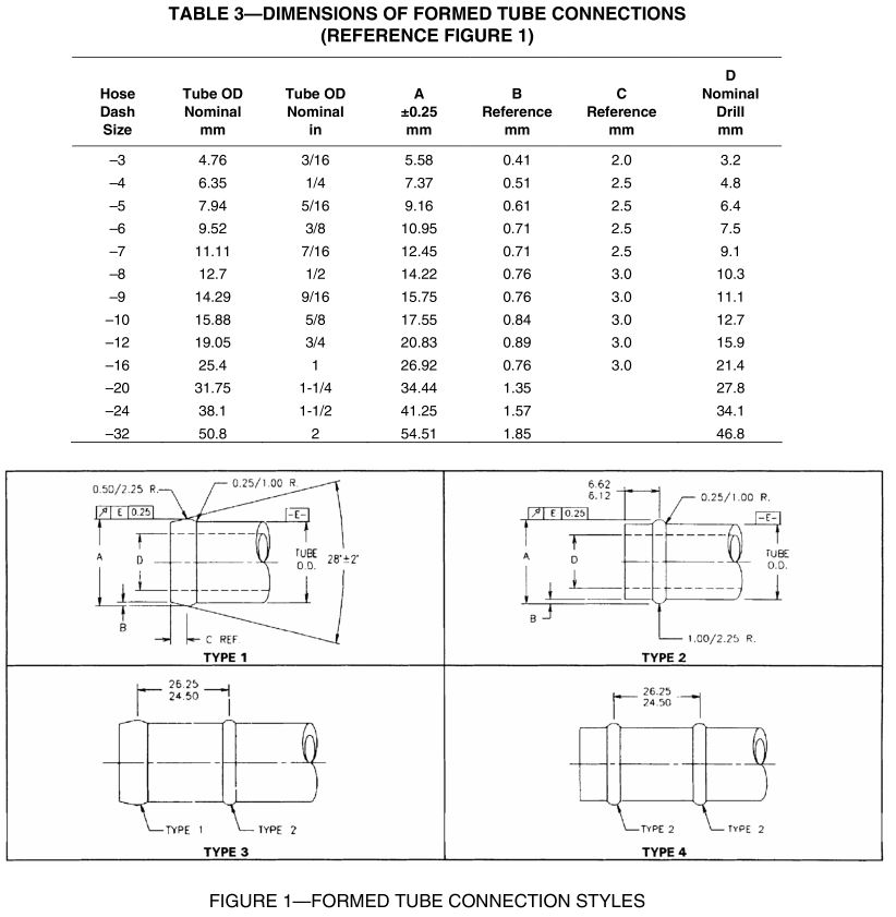 SAE_J1231_Type_1_2_3_4_dimensions_formed_tube_connection_styles_table_3