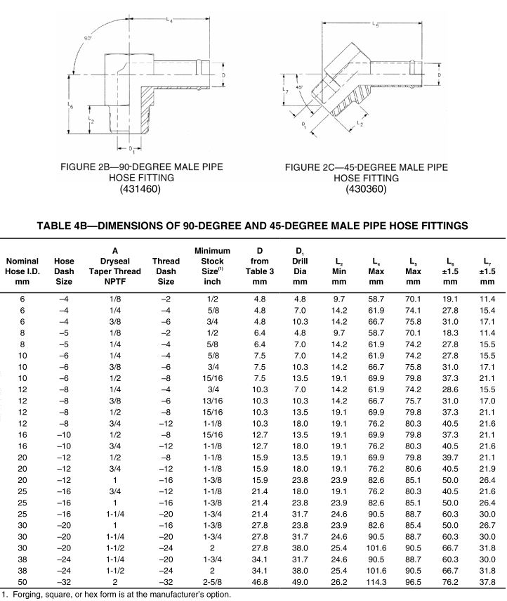 SAE_J1231_431460_430360_dimensions_male_Elbow_hose_fitting_table_4B
