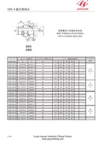 BSP metrički okretni okovi