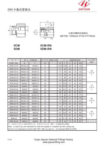 Metrički ženski okovi
