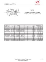 BT NPT muški JIC okretni konektor