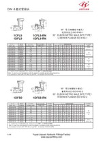SAE kod 61 62 Metoda prirubnice za prirubnicu
