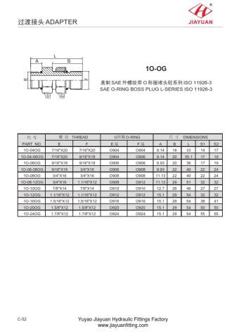 SAE ORB ISO 11926-3 Ugradnja