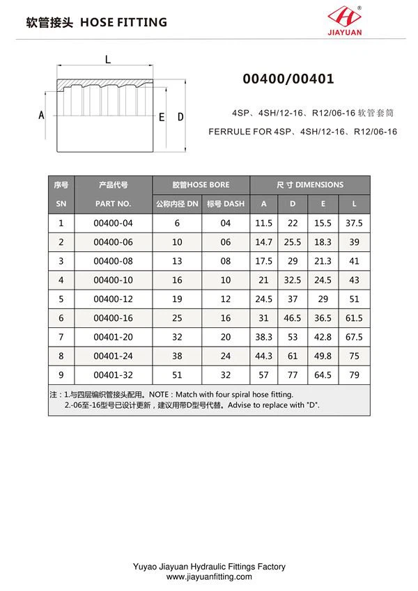 Hydraulic hose Ferrule  size chart